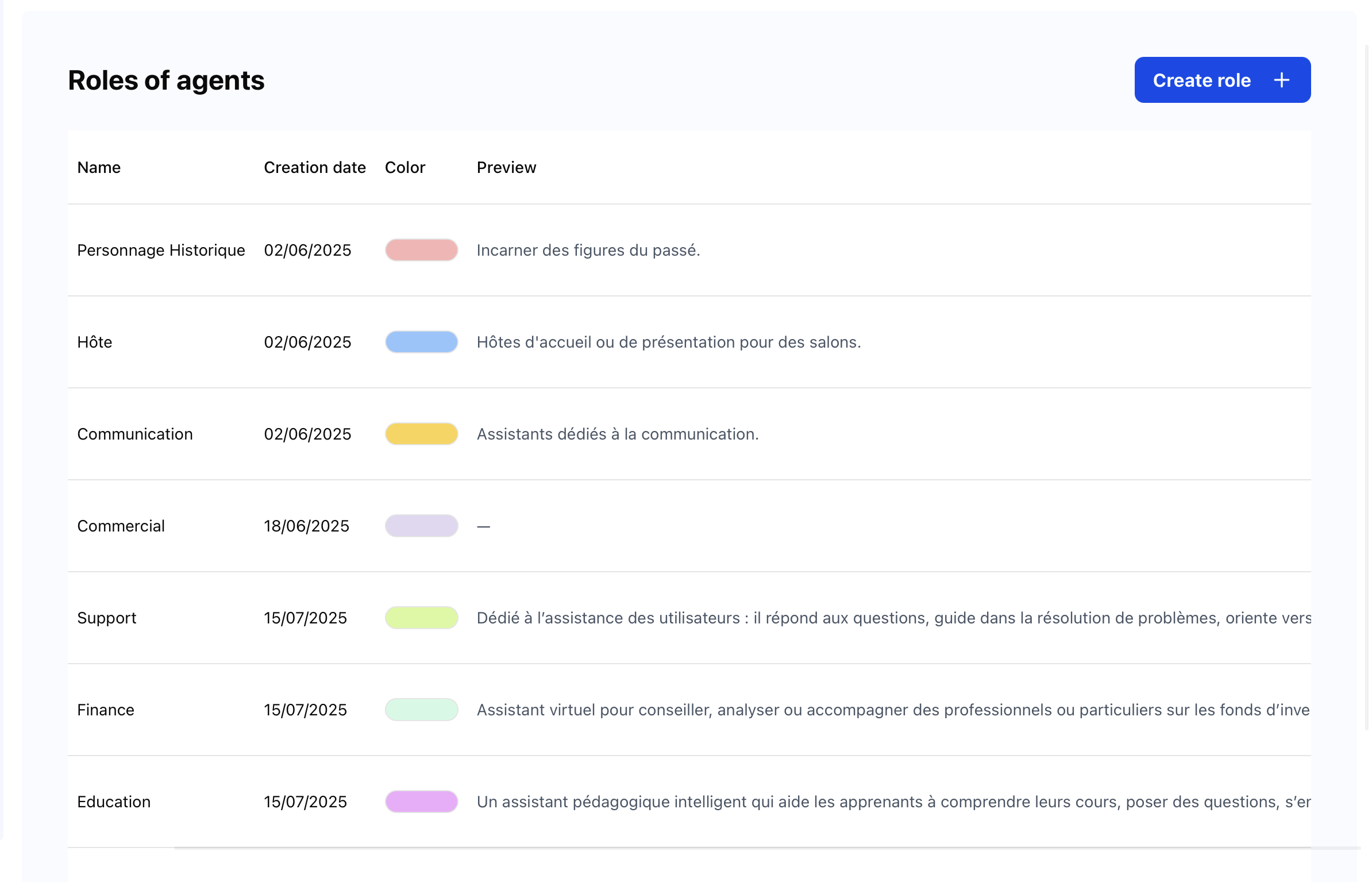 Managing agent roles